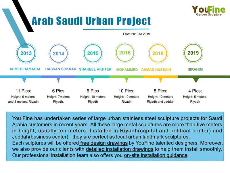 Large Outdoor Metal Sculptures Projects for Saudi Arabia Clients